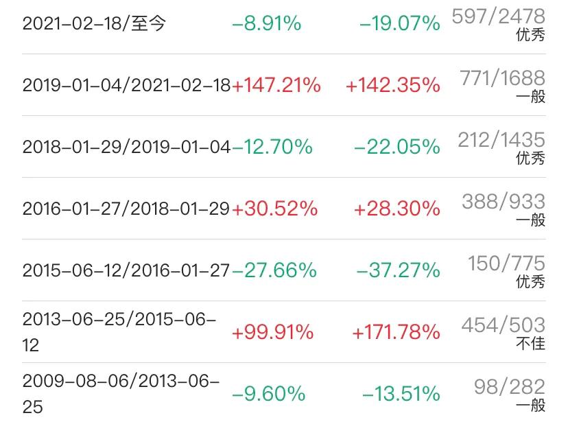 目前最好最稳的基金国富潜力（国富潜力这个基金怎么样）