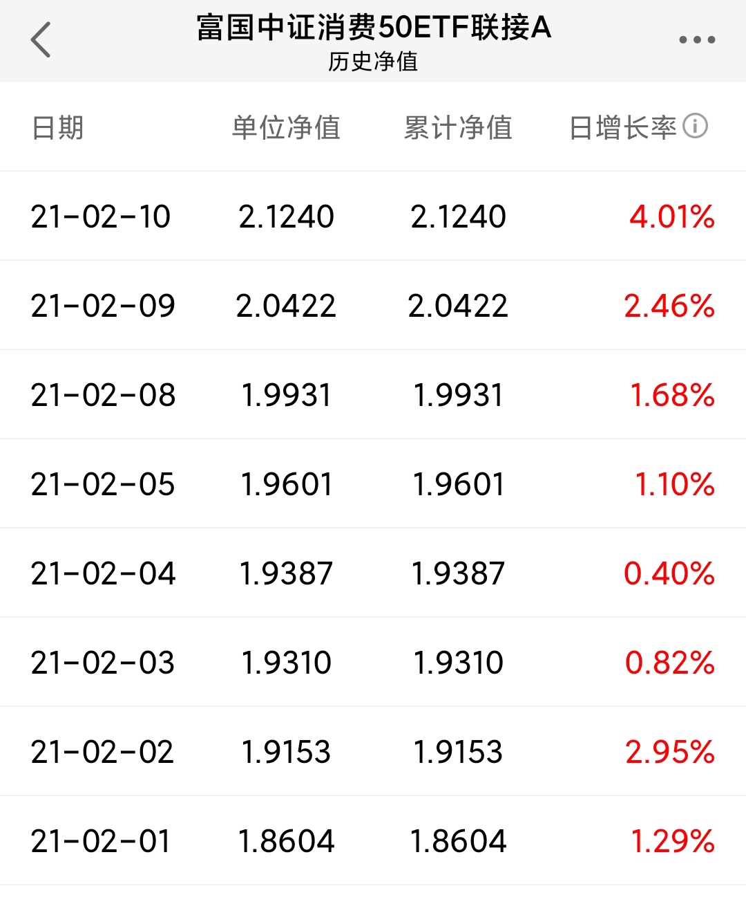 哪只基金定投收益最好（基金定投哪只比较好）