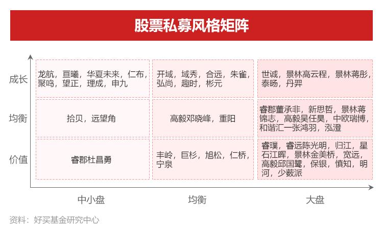 全球私募基金公司排名前250（全球私募基金公司排名一览表）