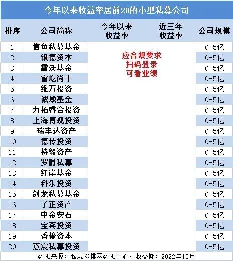 私募排排网可靠吗（私募排排网是什么）