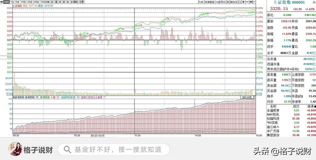 基金如何玩能赚钱（怎样玩基金才能赚钱）