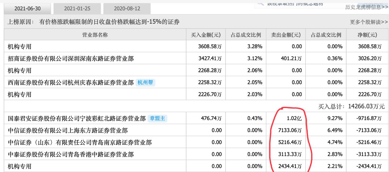 林园投资心血管医药股（林园究竟投资哪些医药股）