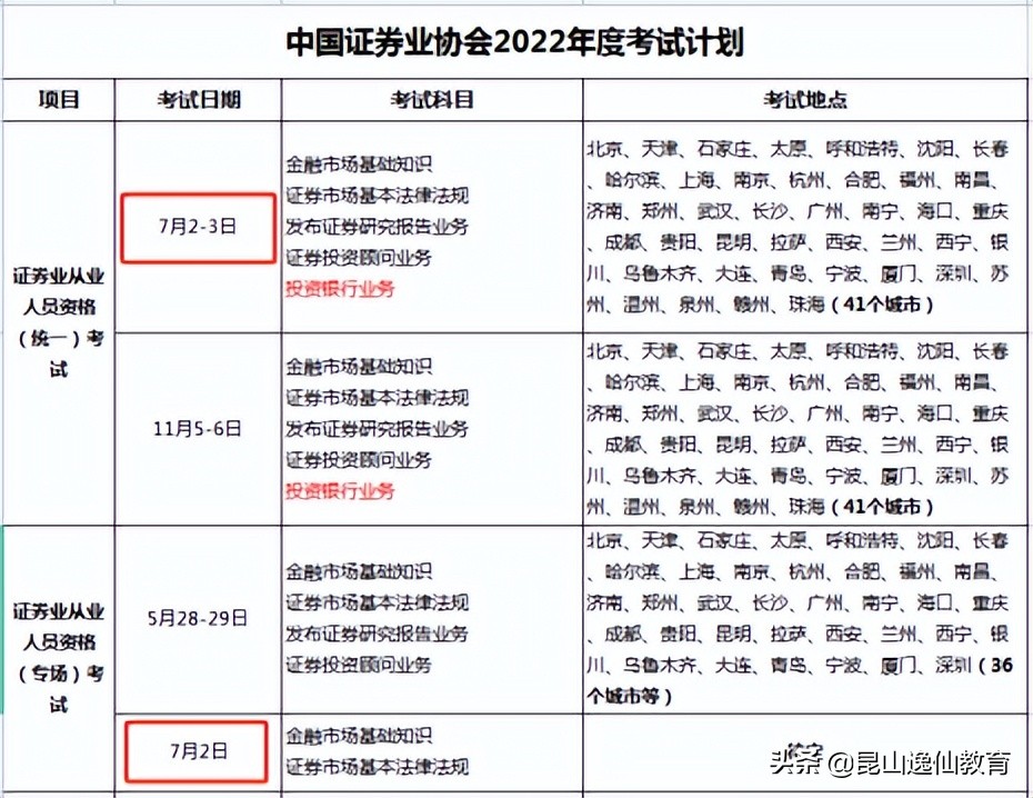 中国证券从业资格考试报名官网（中国证券从业资格考试报名官网查询）