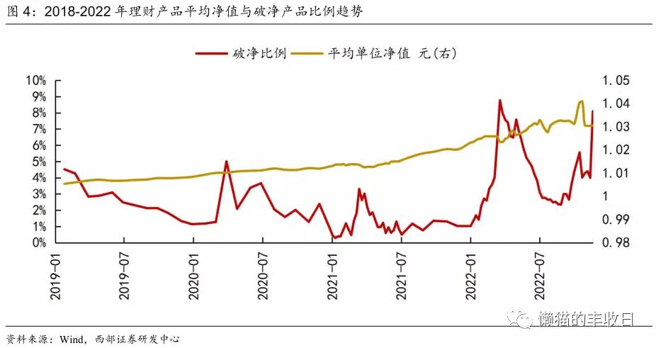 货币基金按日计息（当日计息的货币基金）