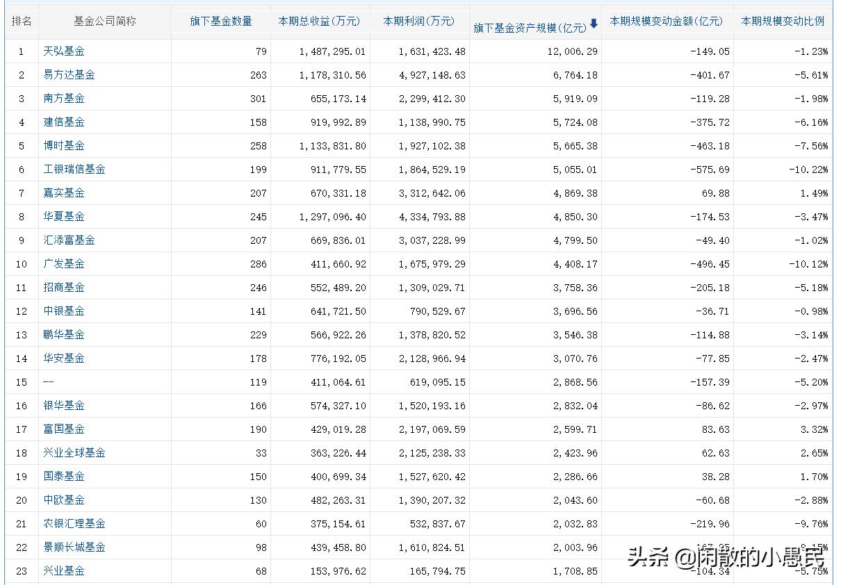 如何选择好基金知乎（基金推荐 知乎）