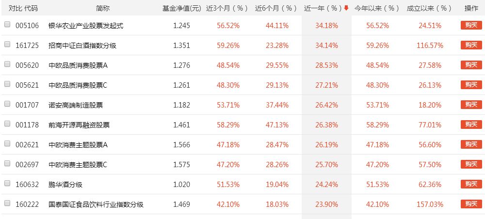 基金怎么入门（基金怎样入门）-第3张图片-腾赚网