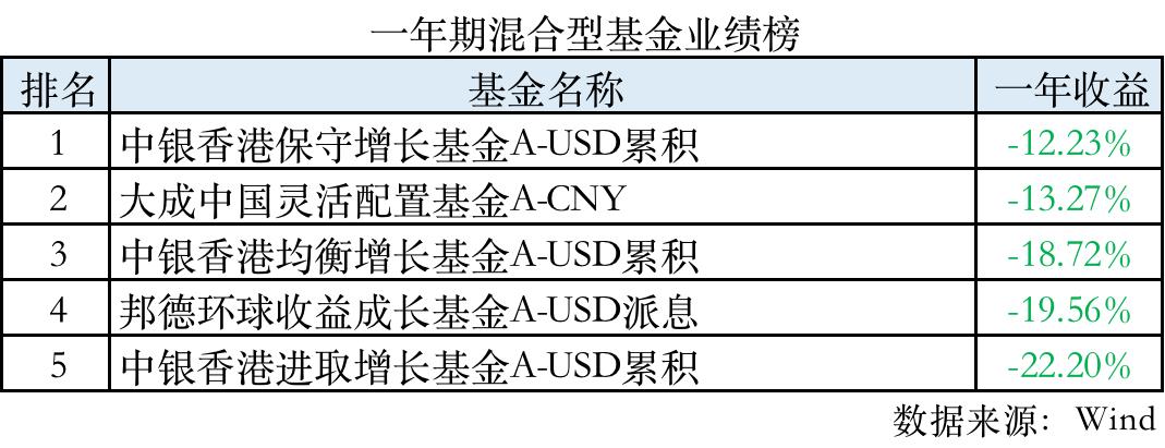 公募基金公司排名前十名是哪些（公募基金公司 排名）