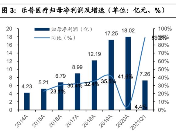 林园投资心血管医药股（林园究竟投资哪些医药股）