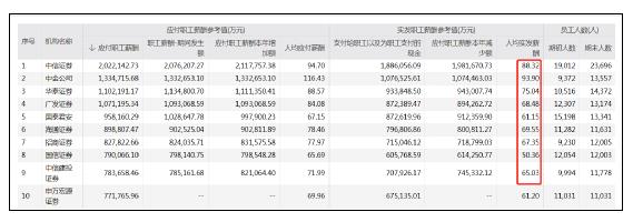 正规的股票交易员工资（正规的股票交易员工资一般多少）