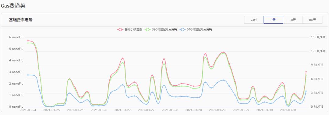 fil币的现在行情（fil币今年行情）