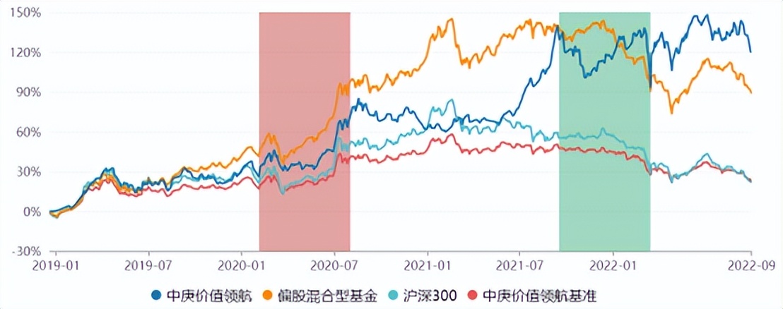 基金买什么基金好（基金买什么基金好一点）