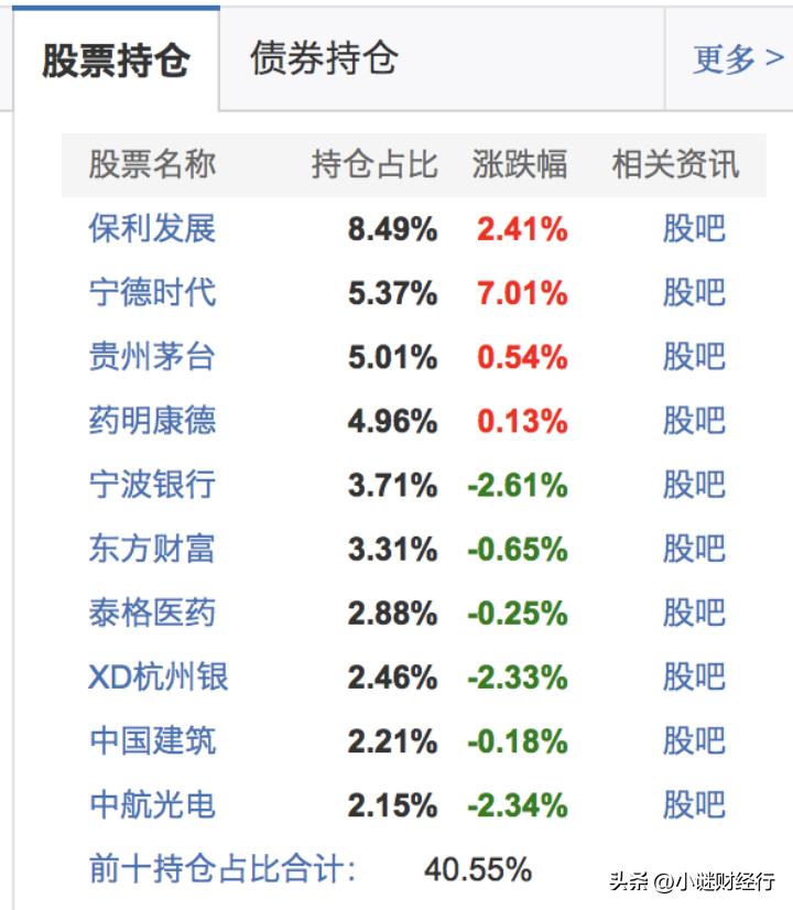 买指数基金的技巧和方法（购买指数基金的技巧）