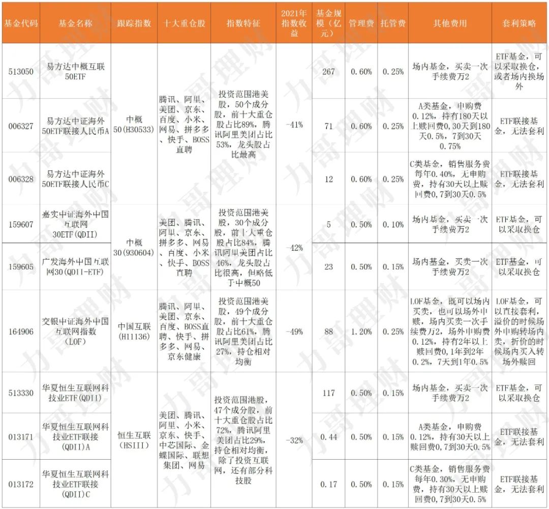 中概互联是什么意思（中概互联是干什么的）