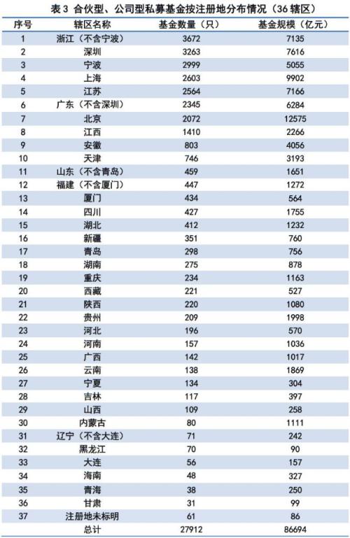 有哪些私募基金公司（有哪些私募基金公司）