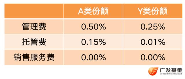 基金运作费用包括哪些（基金的运作费用是什么）