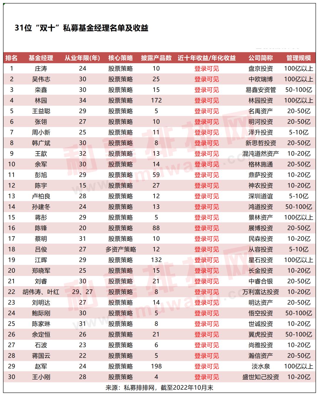 十大基金经理（十大基金经理重仓股）