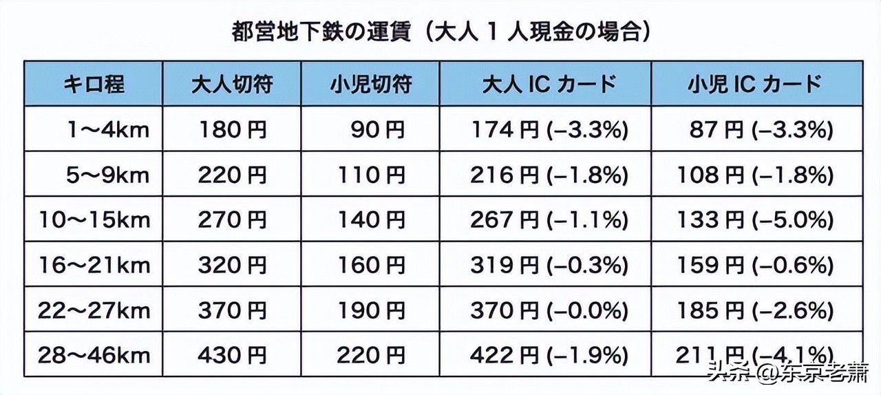 2021年上海市平均工资多少（2021年上海平均工资多少钱）