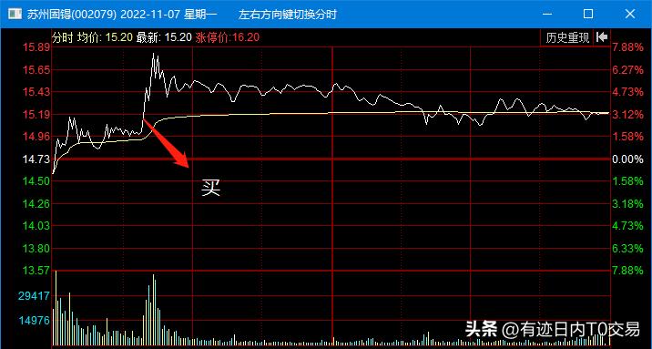 t0股票交易平台有哪些（哪些股票可以t0交易）