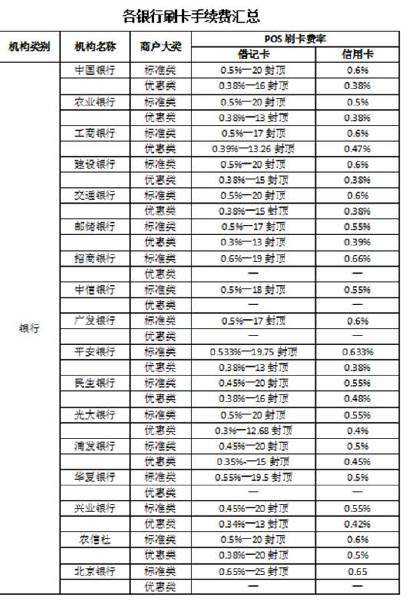 pos机刷卡（pos机刷卡没到账钱会丢吗）