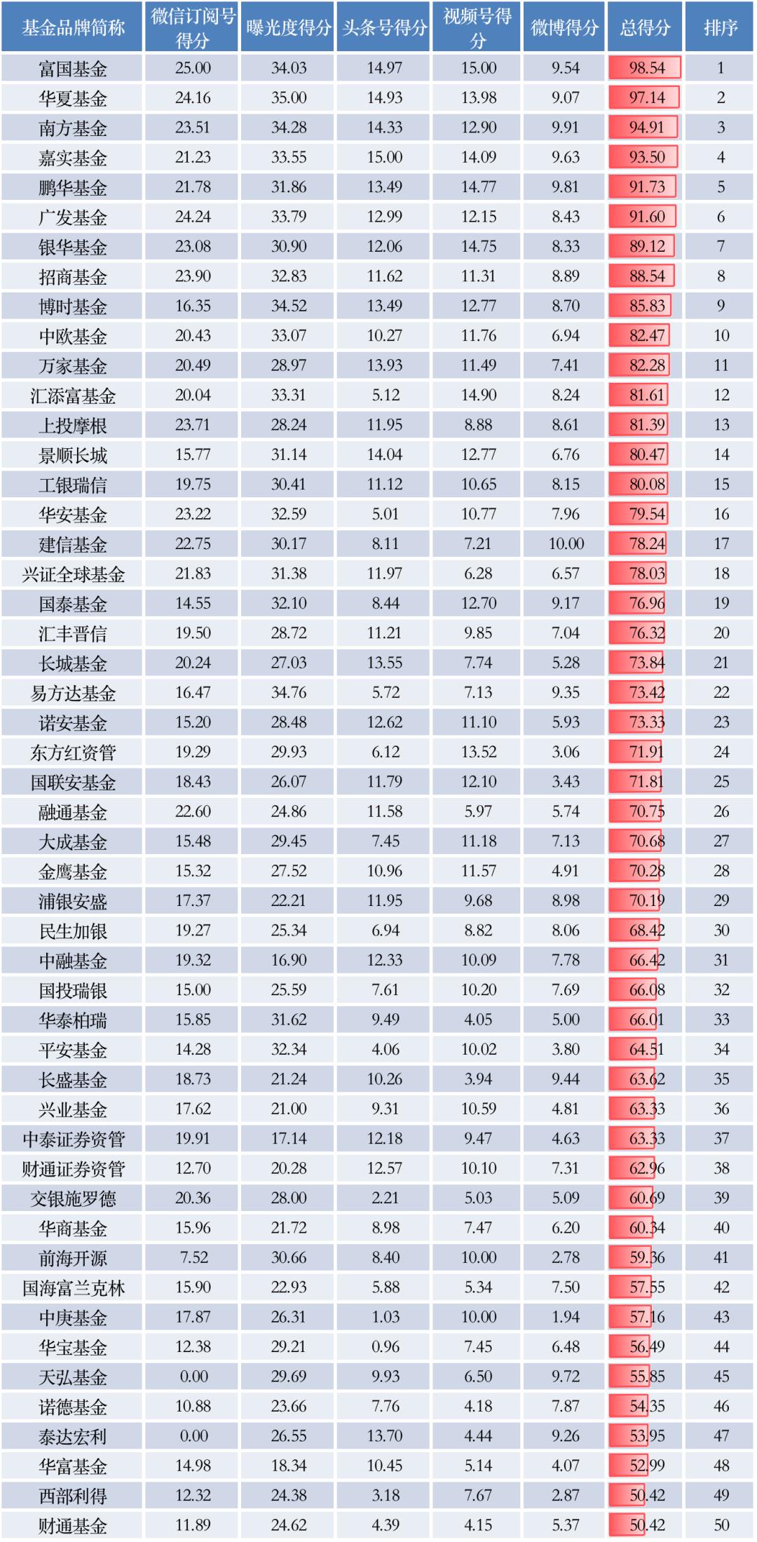 基金排行榜前十名（股票型基金排行榜前十名）-第1张图片-腾赚网