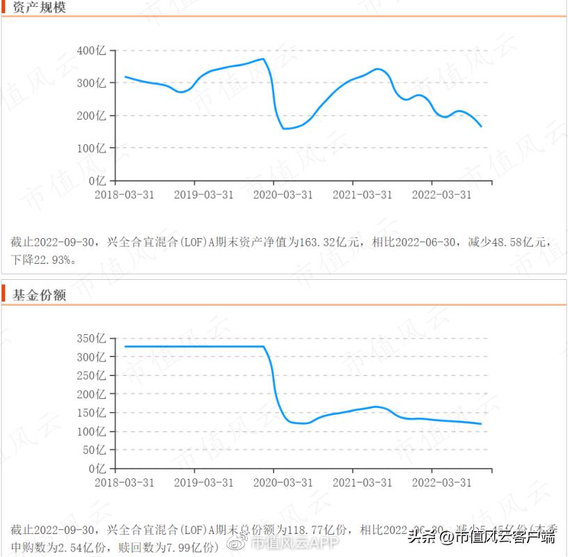 全球基金公司排名前十（全球最好的基金公司）