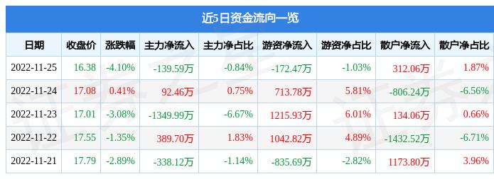 德生科技(002908)股吧（德生科技上市）