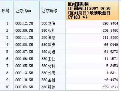 窄基指数基金怎么买（窄基指数基金怎么投资）