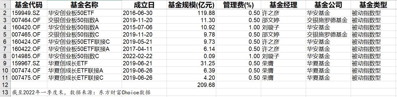 中国的宽基指数有哪些（宽基指数和行业指数）