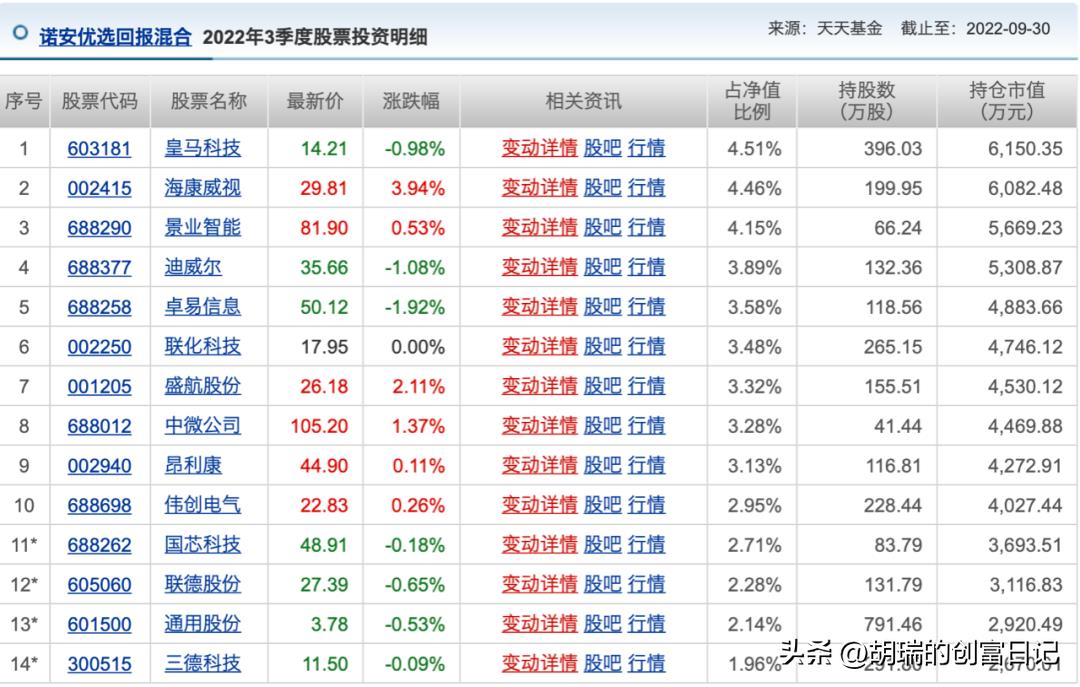 混合型基金怎么玩才能赚钱呢（买混合基金怎么操作最赚钱）