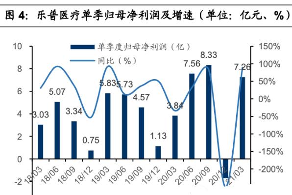 林园投资心血管医药股（林园究竟投资哪些医药股）