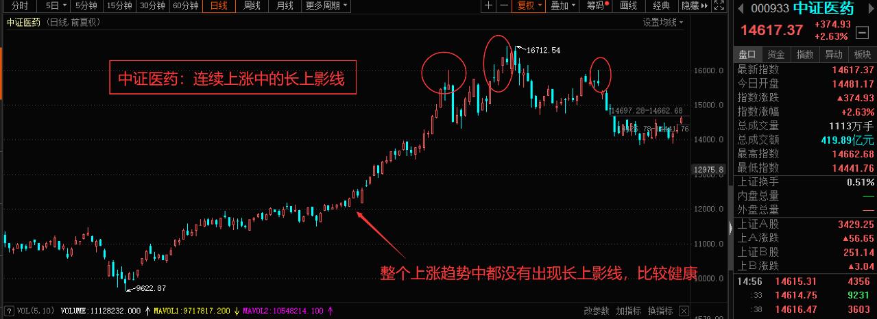 基金如何看跌和涨（基金如何看跌和涨的区别）