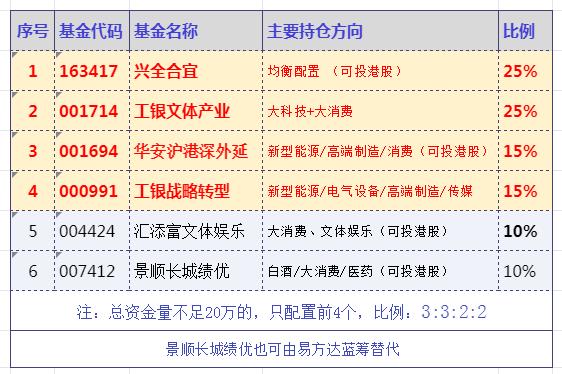 怎么看股票基金走势图（怎么看股票基金走势图分析）