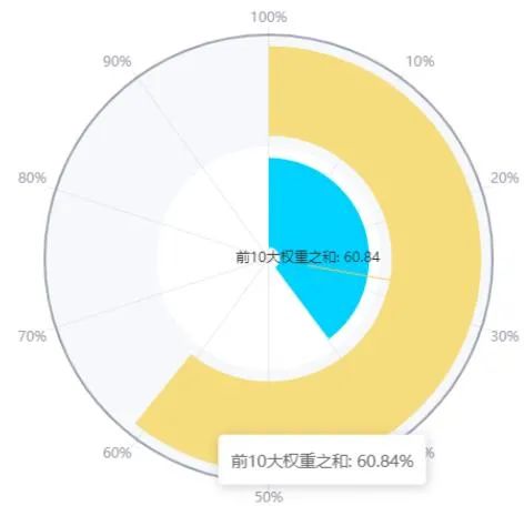 中概互联是什么意思（中概互联是干什么的）