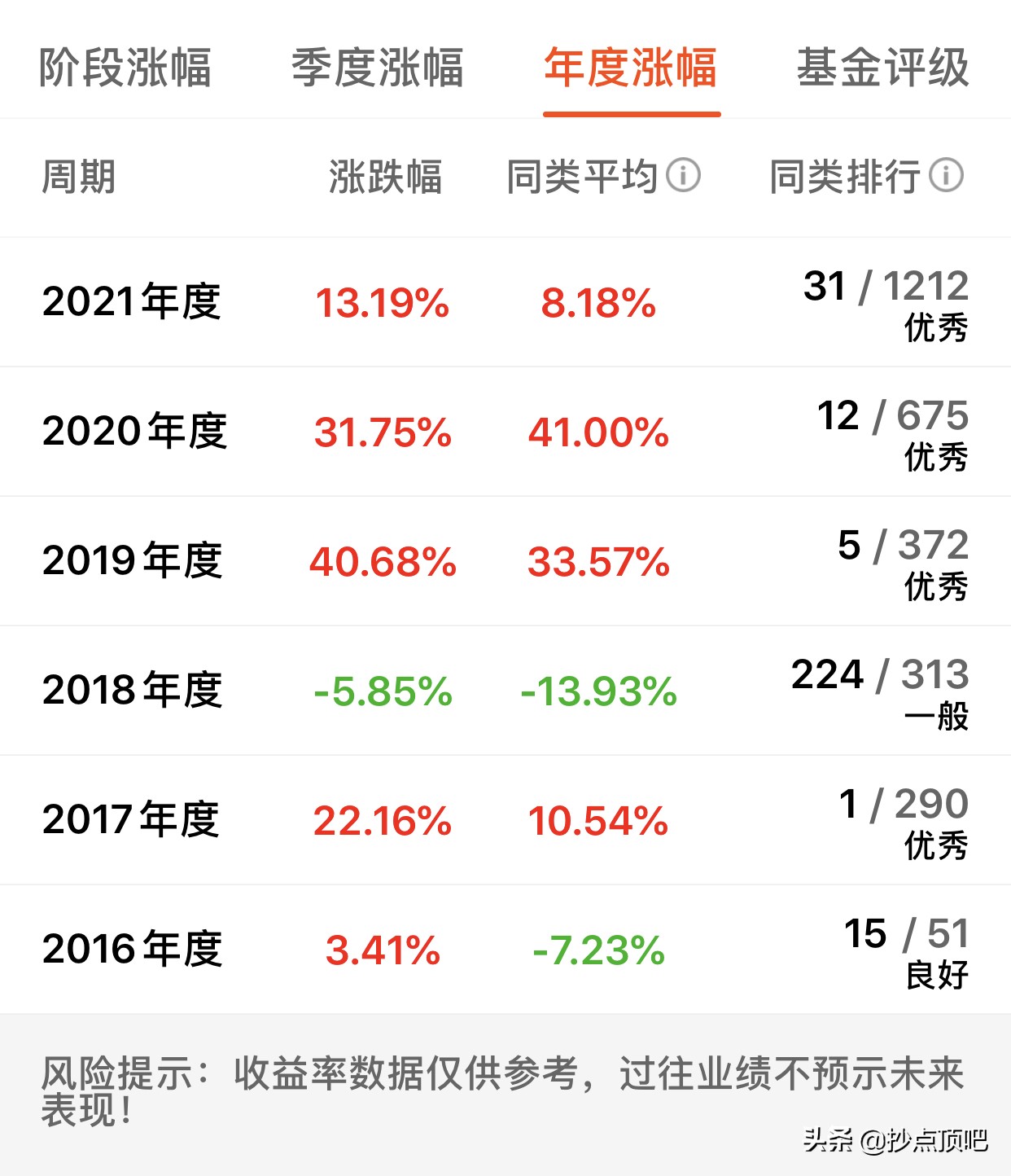 基金理财如何挑选基金（基金理财如何挑选基金公司）