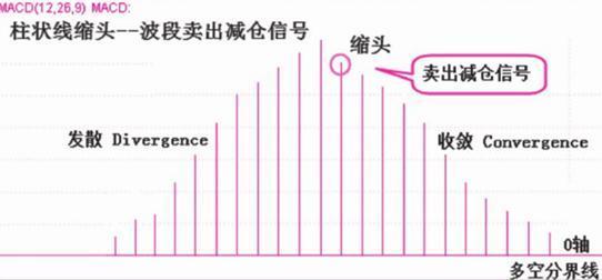 股市入门常识红绿（股市小常识）