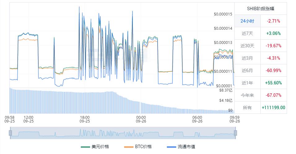 shib币最新消息 shib币价格今日行情