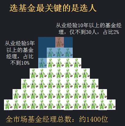 初学者买基金（买基金经验）