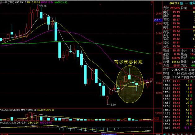 股票买入技巧（封板的股票买入技巧）