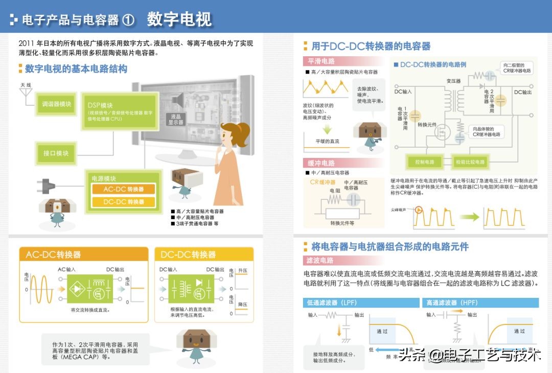 从零开始学电子元器件PDF（从零开始学电子元器件pdf 下载）