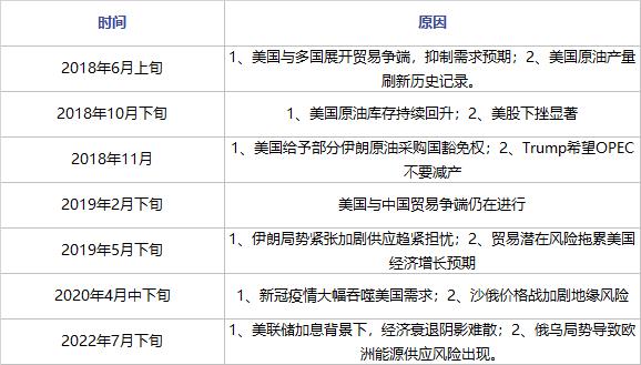 wti原油和布伦特原油是什么意思