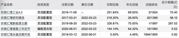 泉果基金股东蒋菏泽（泉果基金管理有限公司）