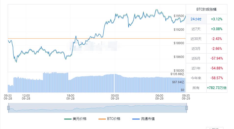 比特币今日行情价格 比特币最新实时行情