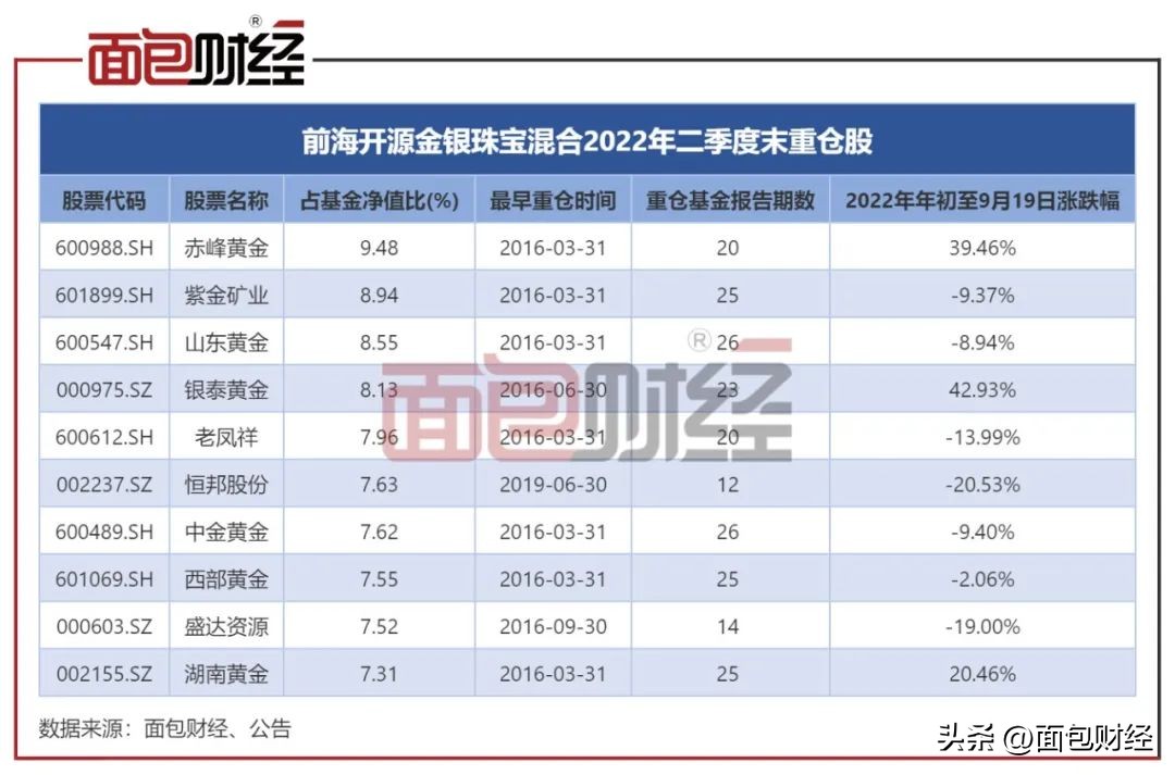 买黄金基金哪个最好（买黄金好还是黄金基金好）