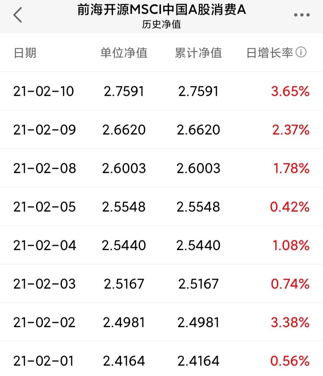 哪只基金定投收益最好（基金定投哪只比较好）