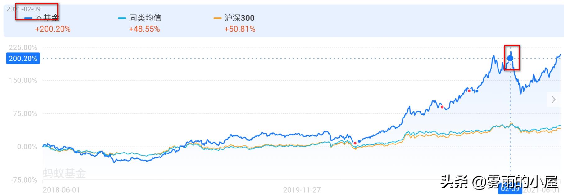 基金怎么玩挣钱（基金怎样玩赚钱）