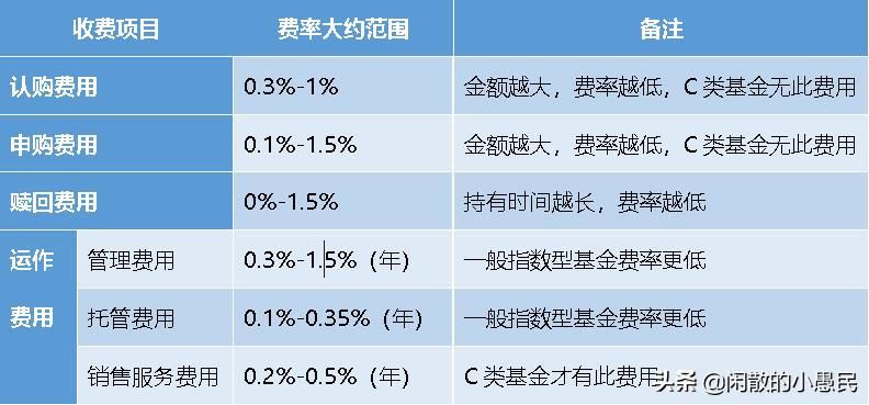 如何选择好基金知乎（基金推荐 知乎）