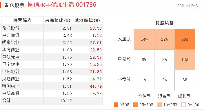 股票型基金（股票型基金和混合型基金的区别）