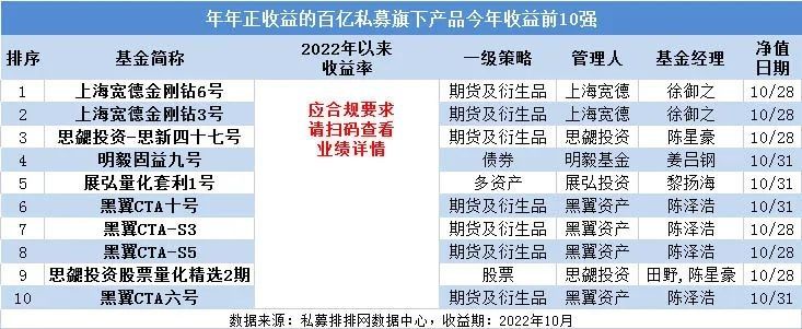 私募排排网招聘（私募排排网首页）