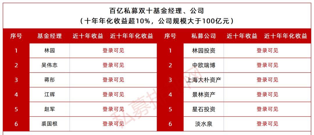 中国私募基金公司排行榜（中国私募基金公司排行榜千合资本排几名）