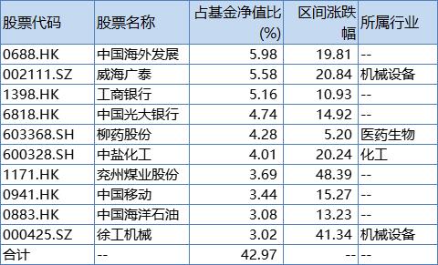 丘栋荣管理的基金（丘栋荣管理的基金最新持有哪些股票）